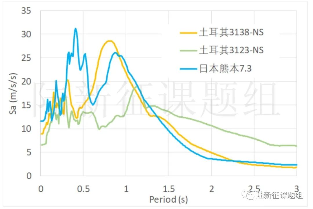 美、日、土耳其6次七級以上地震對比