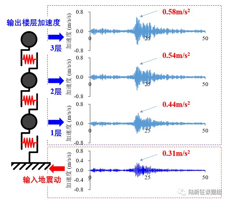 1218甘肅6.2級地震中，蘭州、西寧倉皇下樓的居民們到底經(jīng)歷了什么？
